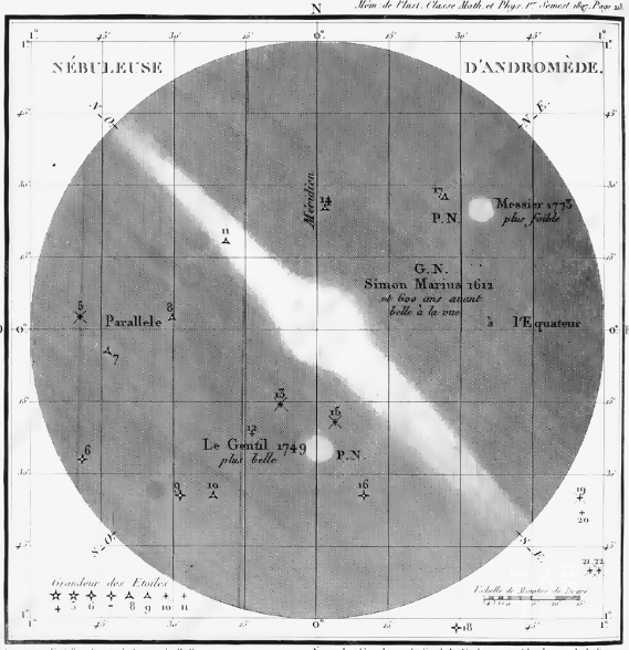 1783년 메시에가 프랑스 파리에서 스케치 한 안드로메다 은하(M31)와 M32, 그리고 메시에가 발견하고도 목록에 넣지 않았다가 1967년 마지막으로 포함된 M110. 그림 구글검색