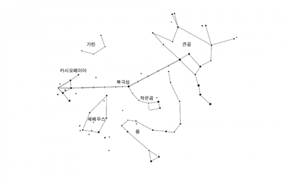 북쪽하늘 별자리. 그림 한국천문연구원