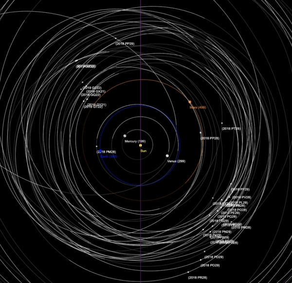 한국천문연구원이 발견한 소행성 궤도 그림. 한국천문연구원