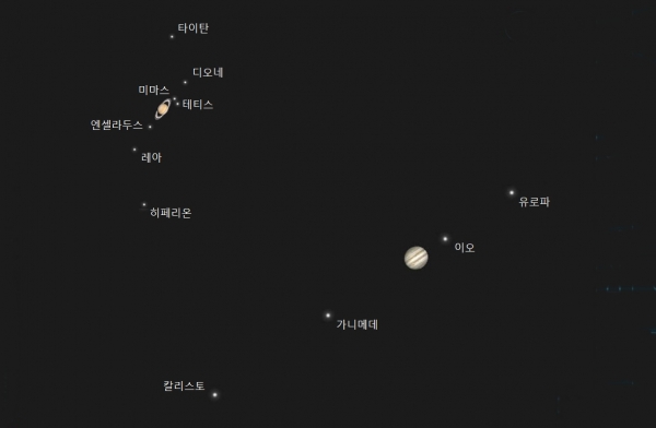 목성 4대 위성과 토성의 위성들