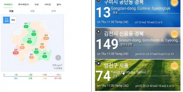 미세먼지 수치 비교 자료2018년 4월 21일 경북 VS 2016년 9월 15일