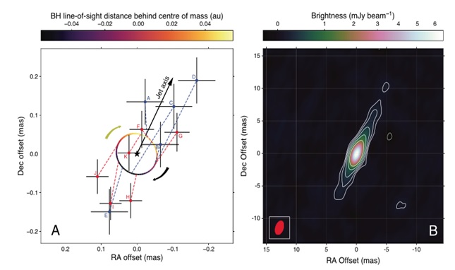 백조자리 X-1 쌍성계의 최적 공전궤도 모델과 제트 분출 이미지. 출처 한국천문연구원