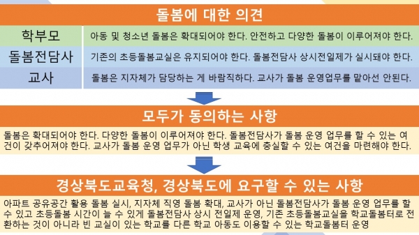 ​5월 24일 열린 경북혁신교육연구소공감 월례토론회 핵심 내용 정리표(권정훈 정리)
