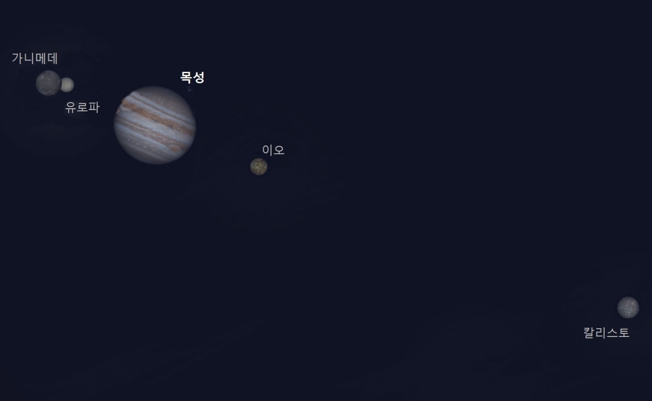 8월 23일 새벽, 목성의 위성 가니메데에 가려졌다(蝕) 빠져나오고 있는 유로파 이미지