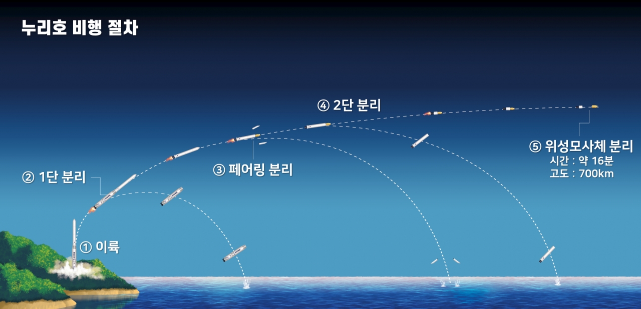 사진=한국항공우주연구원