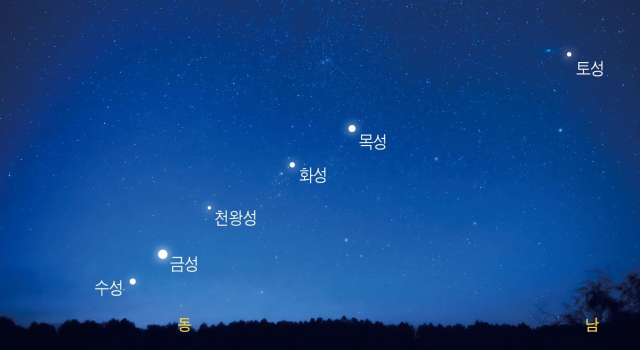6월 26일 4시 30분경 6개의 행성이 일렬로 늘어선 밤하는 모습. 그림=한국천문연구원