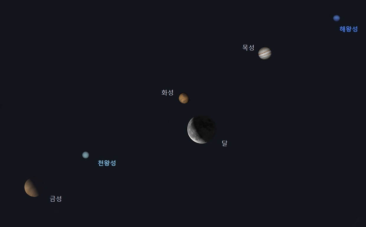 6월 23일 03시 16분경 달과 화성의 근접과 행성의 위치 그림