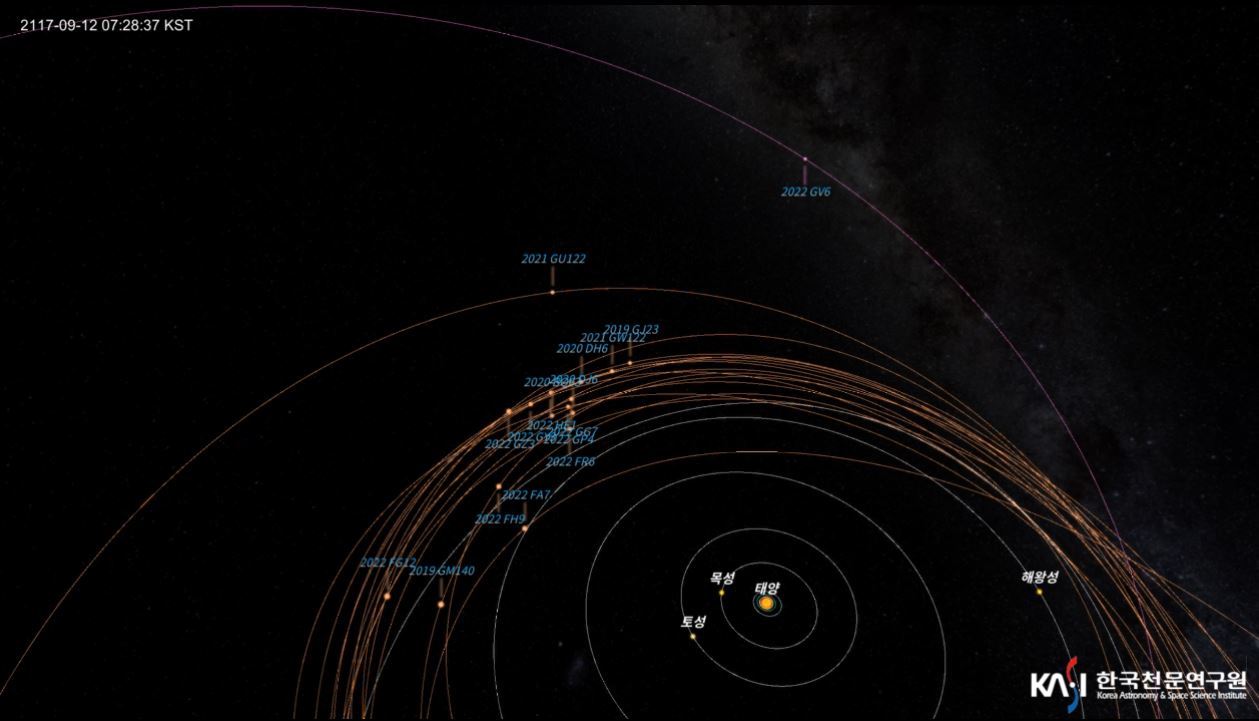 해왕성바깥천체 궤도 이미지. 출처 한국천문연구원