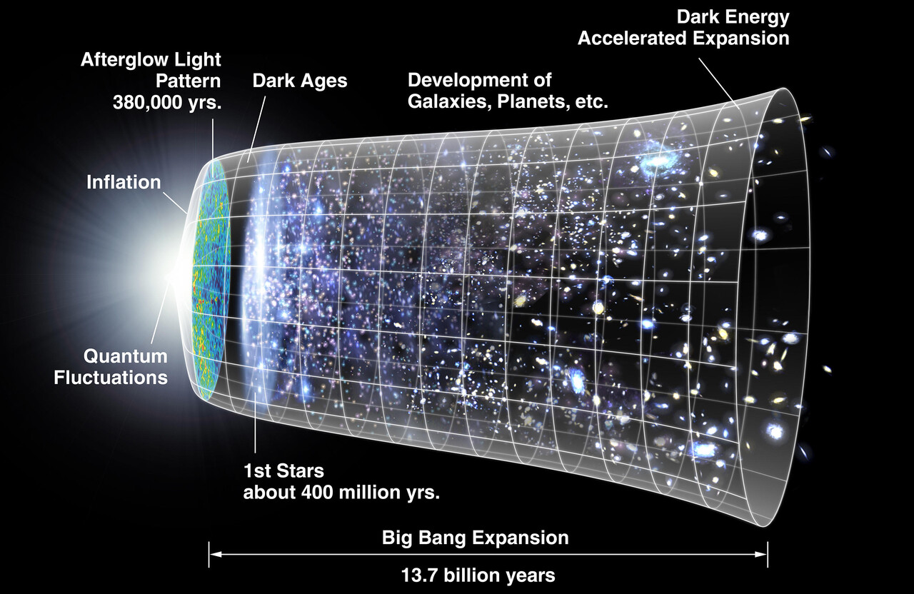 137억 년의 우주 역사를 보여주는 모형. 출처 NASA