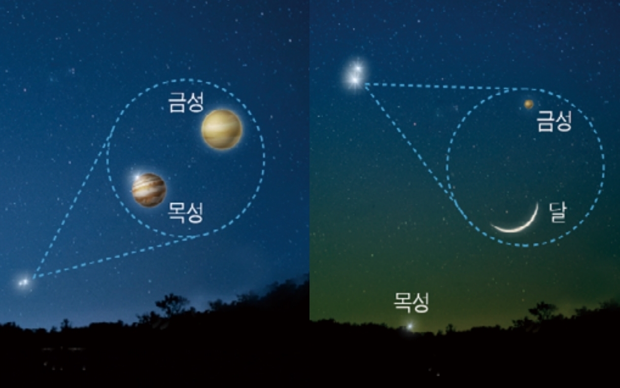 3월 2일 저녁 8시경 서쪽 하늘(왼쪽 그림)과 3월 24일 저녁 7시 28분경 서쪽 하늘(오른쪽 그림). 출처 한국천문연구원