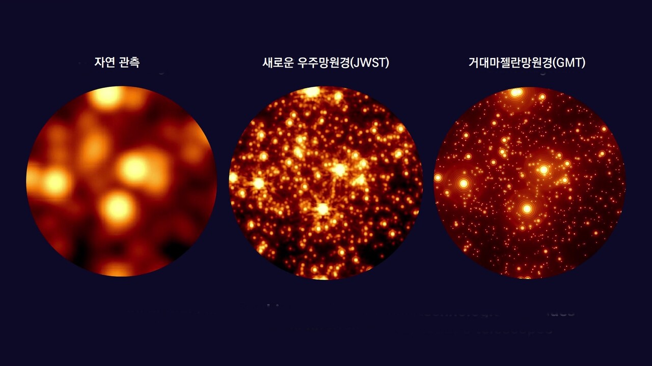 거대마젤란망원경(GMT) 광학 성능 비교 그림. 출처=GMTO