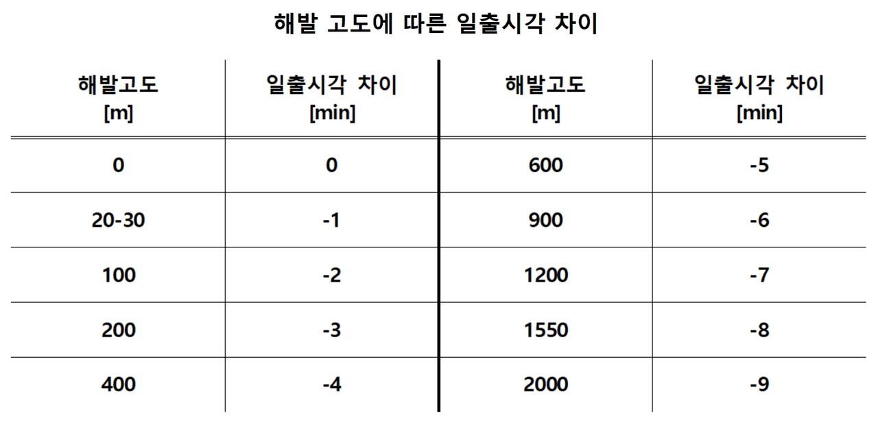 자료. 한국천문연구원
