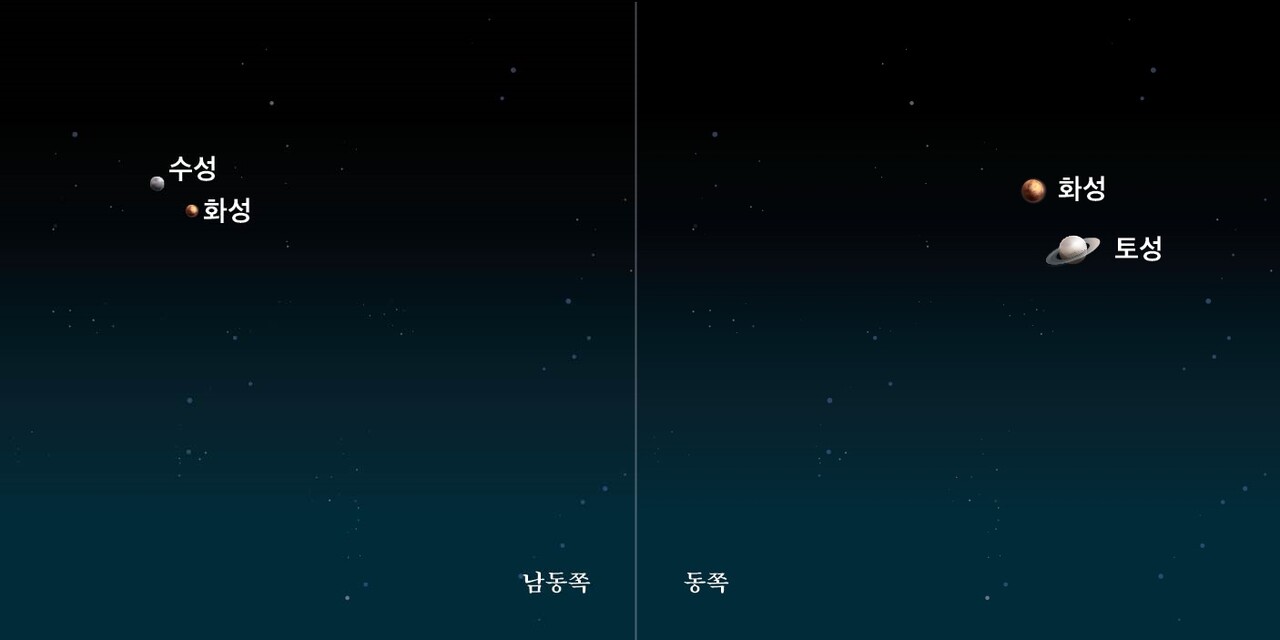 1월 28일, 수성과 화성 근접(왼쪽), 4월 11일, 화성과 토성 근접(오른쪽) 그림. 출처=한국천문연구원