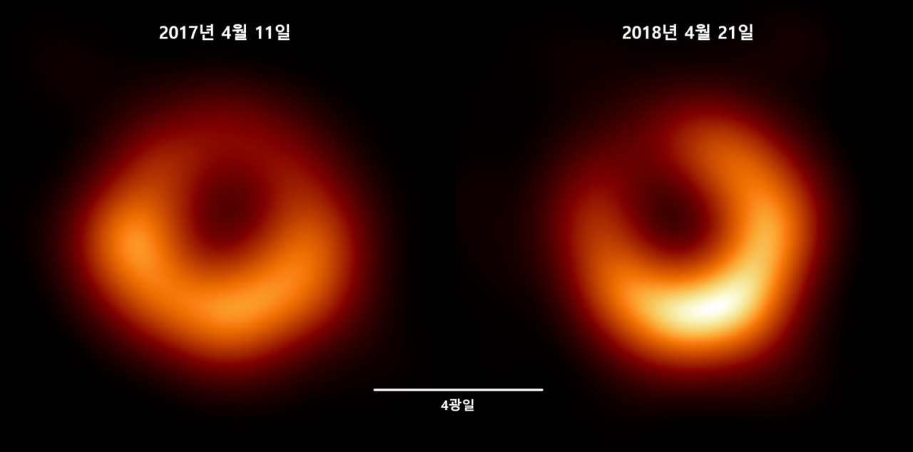 M87 블랙홀을 2017년 4월 관측(왼쪽)과 2018년 4월 관측(오른쪽)으로부터 얻은 결과 이미지-하단의 하얀 선은 빛이 나흘 동안 갈 수 있는 거리를 의미하는데 블랙홀의 크기를 가늠하기 위해 표기한 선. 출처=한국천문연구원, EHT Collaboration